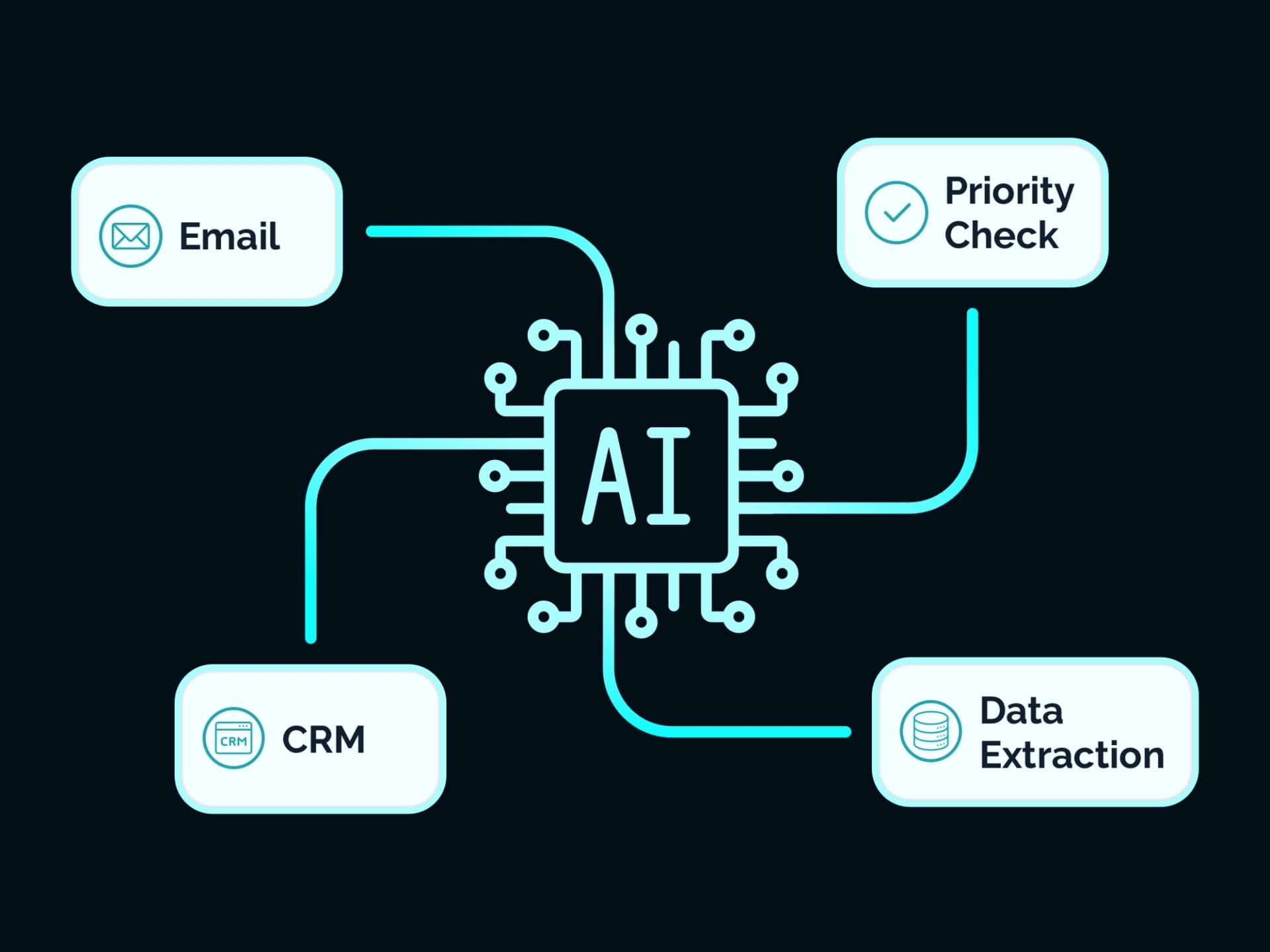AI Agents: de volgende stap in bedrijfsautomatisering