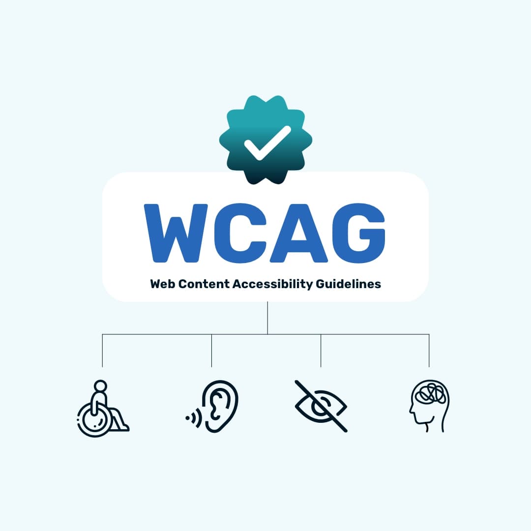 100% accessibility score website