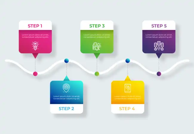 Voorbeeld van een infographic voor een klantvriendelijke webshop